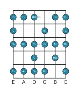 Guitar scale for A flat Spanish heptatonic in position 6