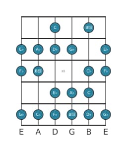 Guitar scale for A flat Spanish heptatonic in position 9