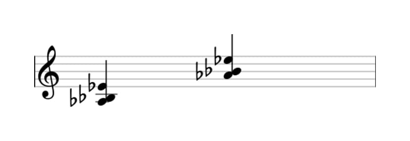 Sheet music of A flat Suspended second in three octaves (3)