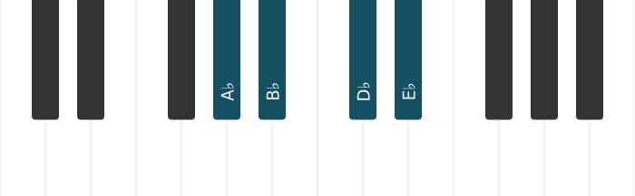 Piano voicing of chord A flat Suspended second and fourth - 0