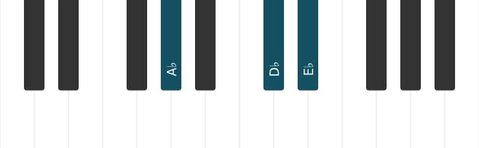 Piano voicing of chord A flat Suspended fourth - 0