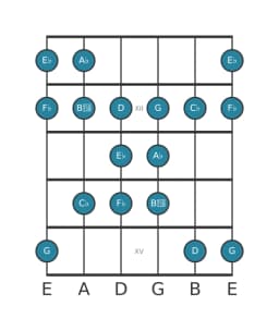 Guitar scale for A flat Todi raga in position 10