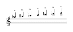 Sheet music of the A flat Todi raga scale in three octaves (5)