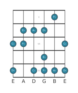 Guitar scale for A flat Vietnamese one in position 4