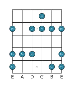 Guitar scale for A flat Vietnamese one in position 7