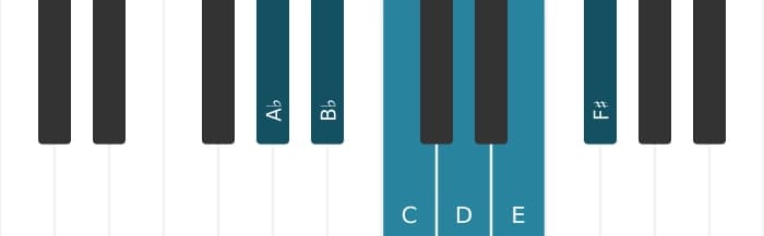 Piano scale for A flat Whole tone