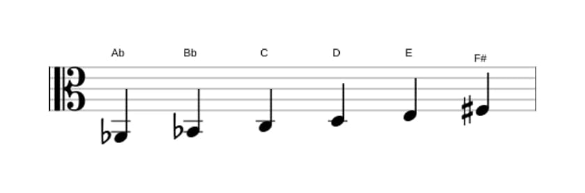 Sheet music of the A flat Whole tone scale in three octaves (2)