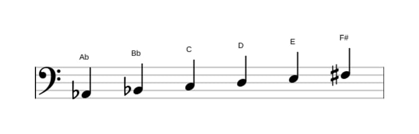Sheet music of the A flat Whole tone scale in three octaves (2)
