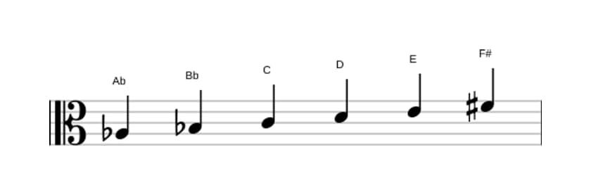 Sheet music of the A flat Whole tone scale in three octaves (3)