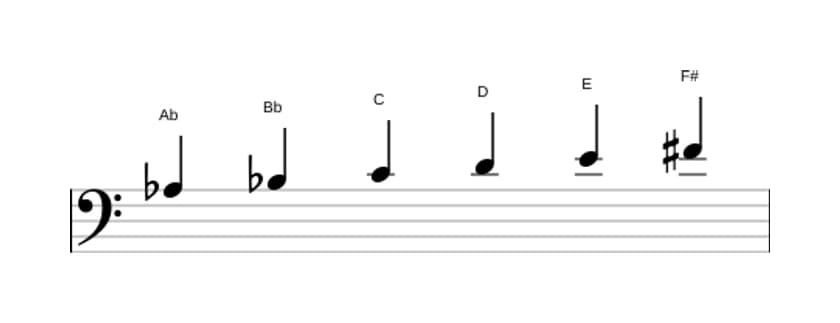 Sheet music of the A flat Whole tone scale in three octaves (3)