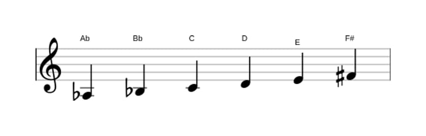 Sheet music of the A flat Whole tone scale in three octaves (3)