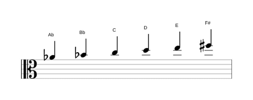 Sheet music of the A flat Whole tone scale in three octaves (4)