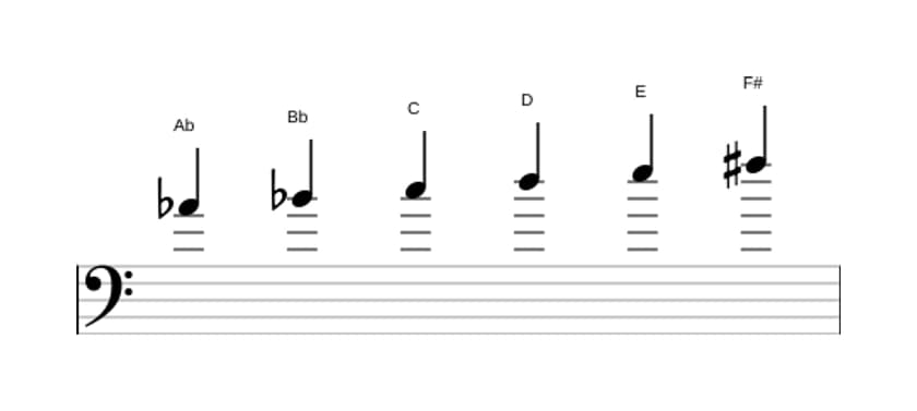 Sheet music of the A flat Whole tone scale in three octaves (4)