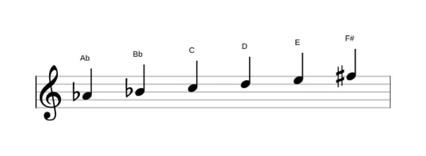 Sheet music of the A flat Whole tone scale in three octaves (4)