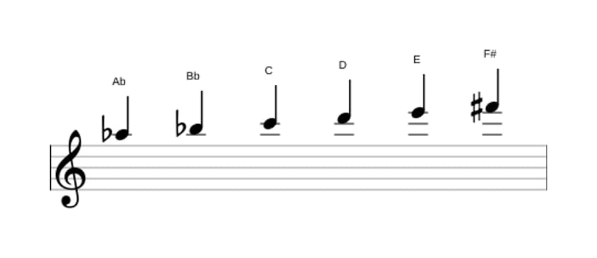 Sheet music of the A flat Whole tone scale in three octaves (5)