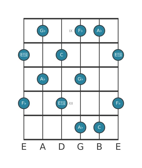 Guitar scale for A flat Whole tone pentatonic in position 8