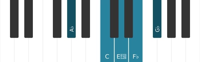 Piano scale for A flat Whole tone pentatonic