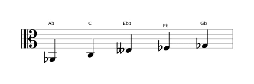 Sheet music of the A flat Whole tone pentatonic scale in three octaves (2)