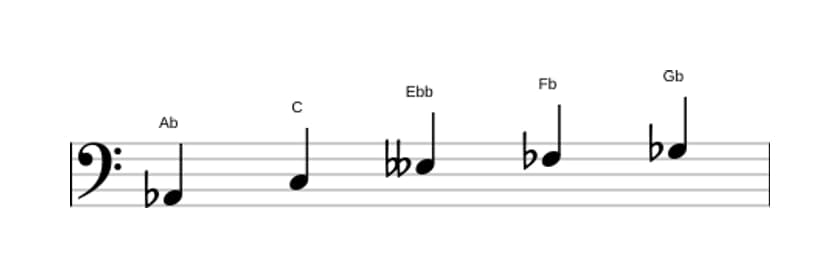 Sheet music of the A flat Whole tone pentatonic scale in three octaves (2)