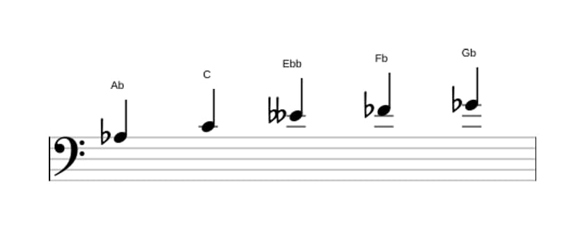 Sheet music of the A flat Whole tone pentatonic scale in three octaves (3)