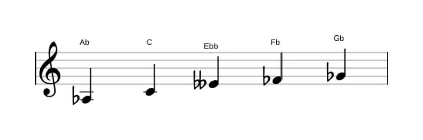 Sheet music of the A flat Whole tone pentatonic scale in three octaves (3)