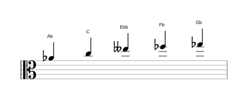 Sheet music of the A flat Whole tone pentatonic scale in three octaves (4)