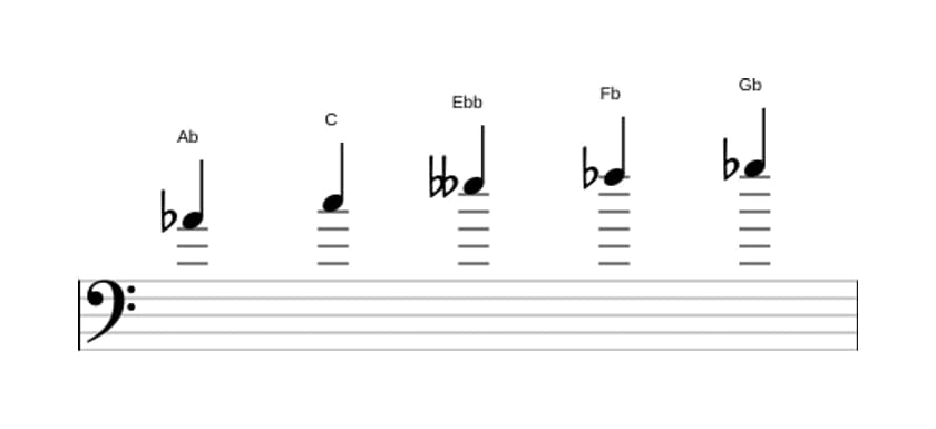 Sheet music of the A flat Whole tone pentatonic scale in three octaves (4)