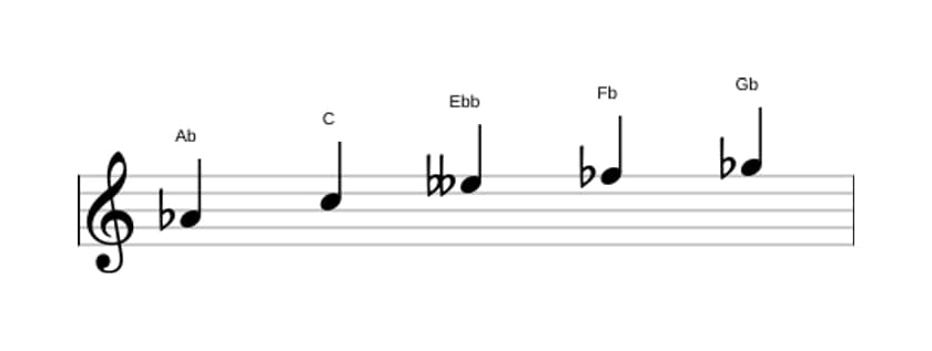 Sheet music of the A flat Whole tone pentatonic scale in three octaves (4)