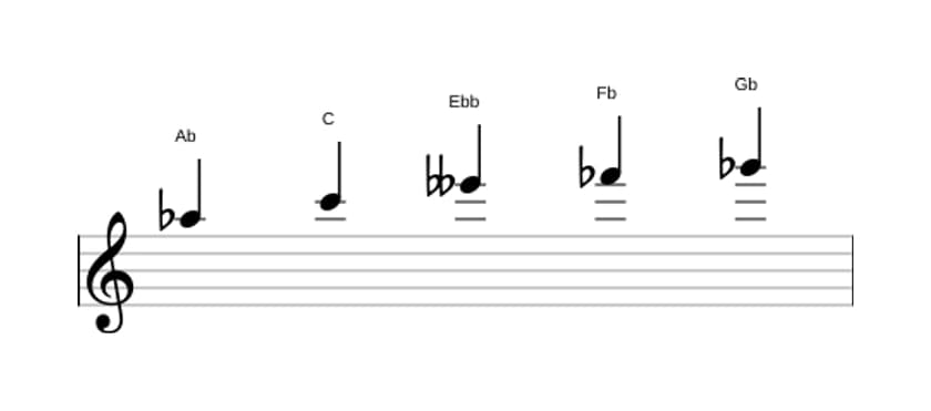 Sheet music of the A flat Whole tone pentatonic scale in three octaves (5)