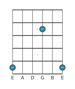Guitar note diagram for A sharp in position 1