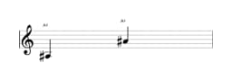 Sheet music of the note A sharp in multiple octaves (3)