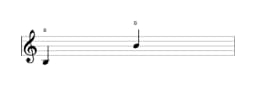 Sheet music of the note B in multiple octaves (3)