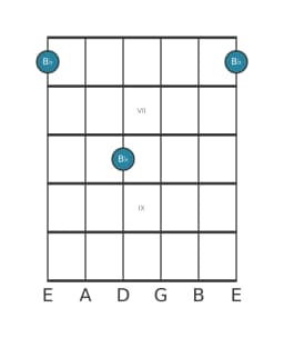Guitar note diagram for B flat in position 5