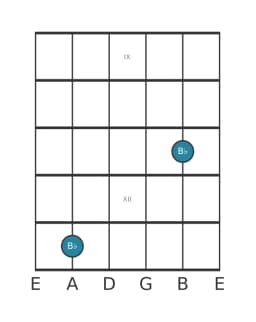 Guitar note diagram for B flat in position 8