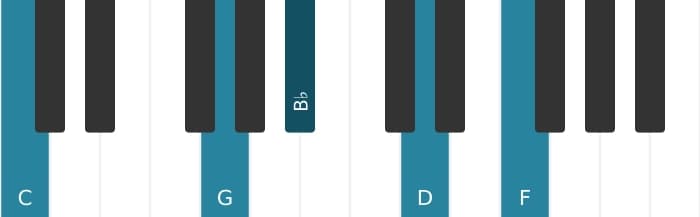 Piano voicing of chord C Dominant eleventh - 0