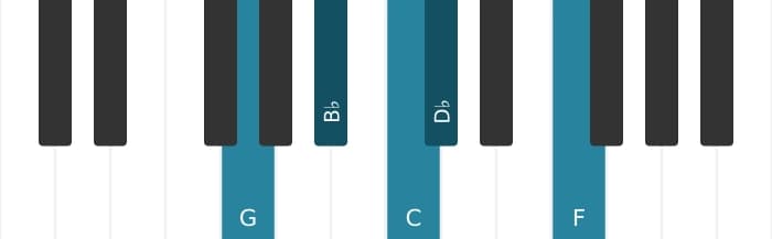 Piano voicing of chord C Dominant eleventh flat ninth - 2