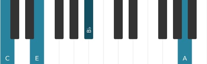 Piano voicing of chord C Dominant thirteenth flat ninth - 3