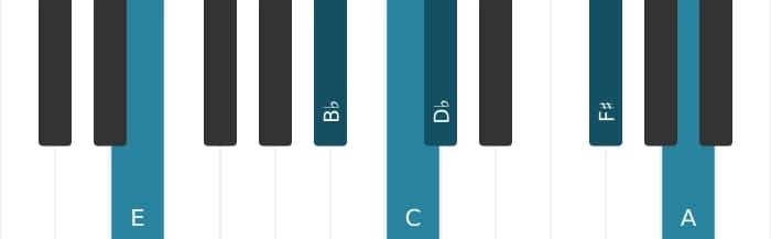 Piano voicing of chord C Dominant thirteenth flat ninth sharp eleventh - 2