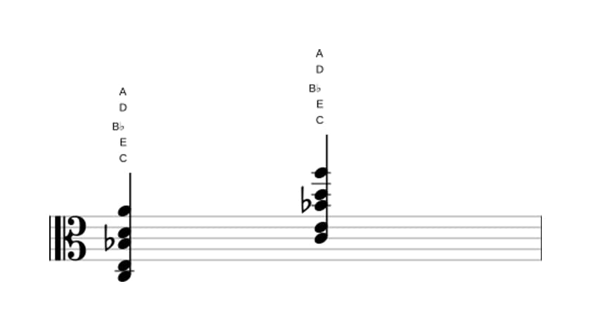 Sheet music of C Dominant thirteenth no fifth in three octaves (3)