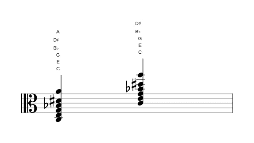 Sheet music of C Dominant thirteenth sharp ninth in three octaves (3)