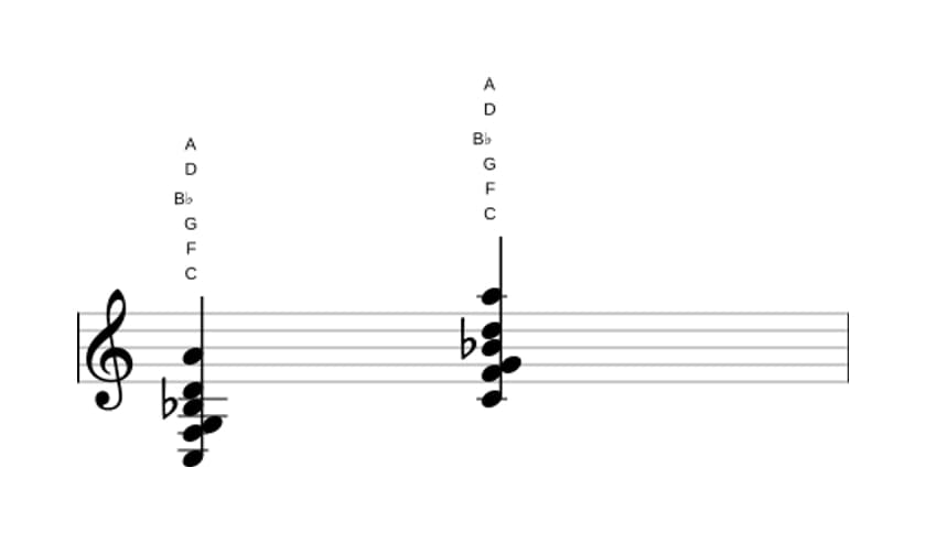 Sheet music of C Dominant thirteenth suspended fourth in three octaves (3)