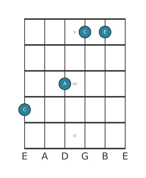 Guitar voicing #1 of the C Major sixth chord