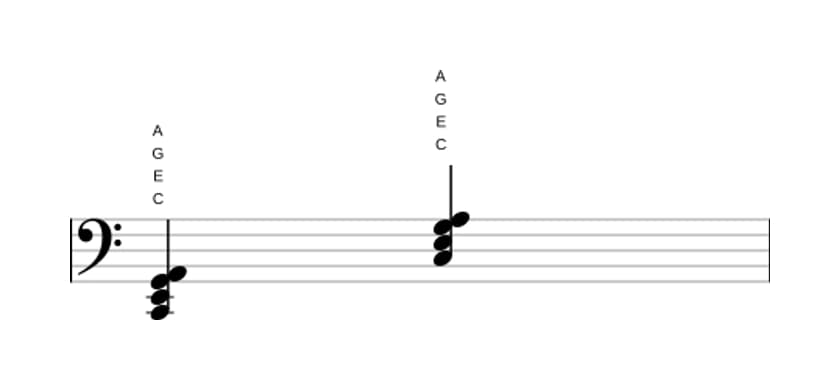 Sheet music of C Major sixth in three octaves (2)