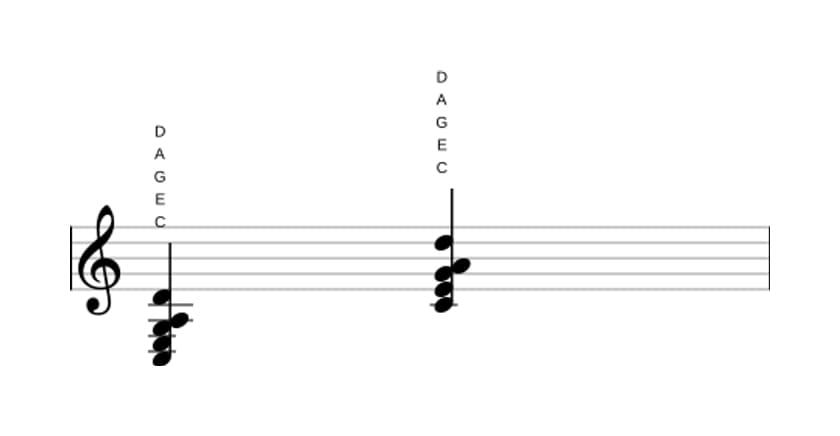 Sheet music of C Sixth add ninth in three octaves (3)