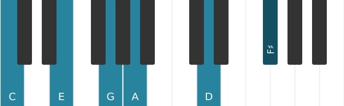 Piano voicing of chord C 69 sharp 11 - 0