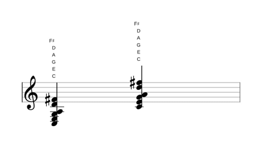Sheet music of C 69 sharp 11 in three octaves (3)