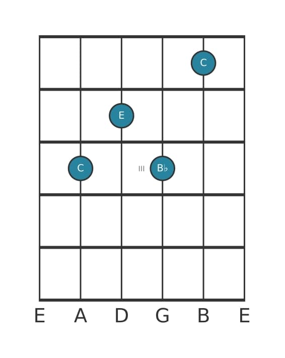 Guitar voicing #3 of the C Dominant seventh chord