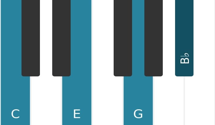 Piano voicing of chord C Dominant seventh - 0