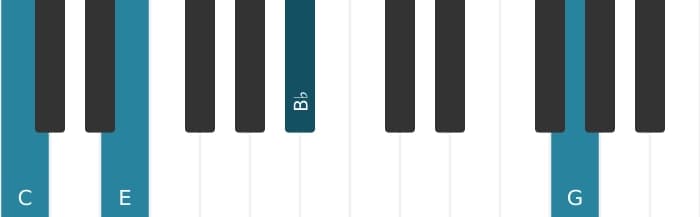 Piano voicing of chord C Dominant seventh - 2