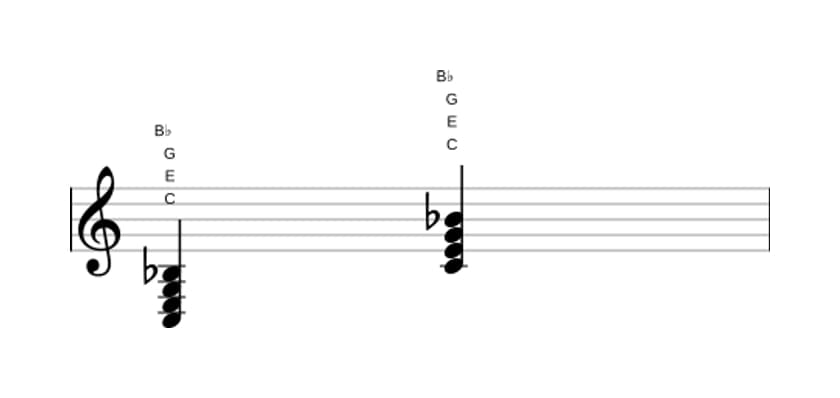 Sheet music of C Dominant seventh in three octaves (3)